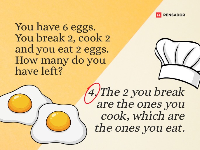 Question: You have 6 eggs. You break 2, cook 2 and you eat 2 eggs. How many do you have left? Answer: 4. The 2 you break are the ones you cook, which are the ones you eat.