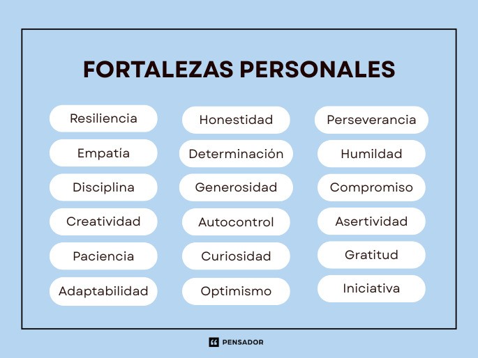 fortalezas personales