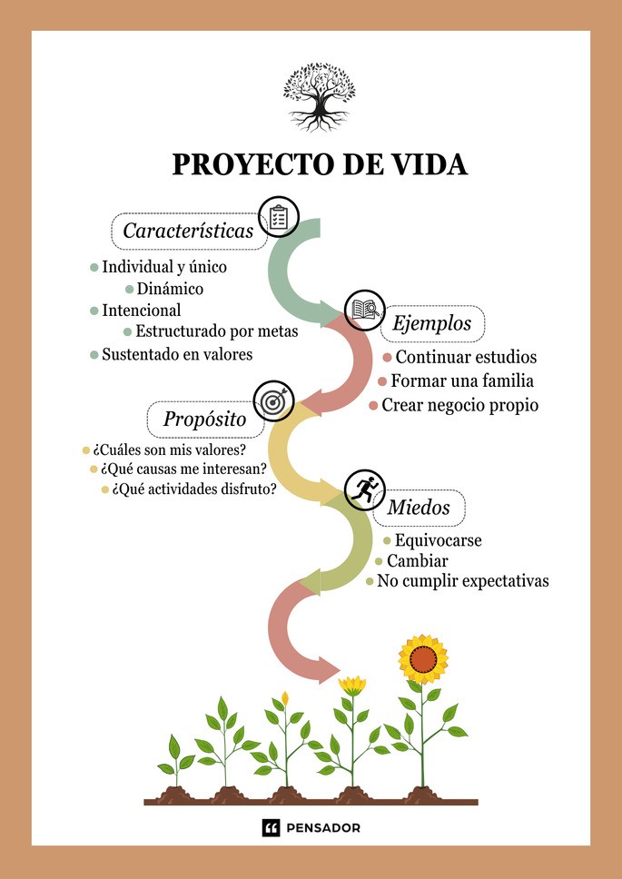 proyecto de vida